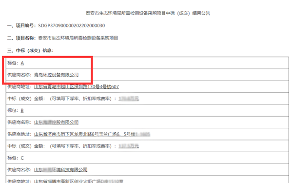 青島環(huán)控中標(biāo)泰安生態(tài)環(huán)境局所需監(jiān)測設(shè)備采購項(xiàng)目
