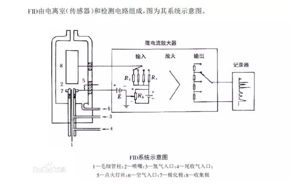 PF-300非甲烷總烴檢測儀原理