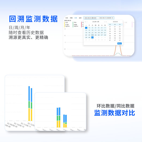 青島環控物聯網環境智能監控平臺