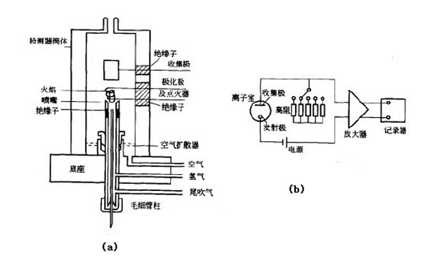 FID檢測器結構簡圖